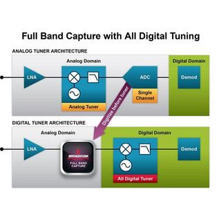 VU+ Duo 4K SE BT 1x DVB-C FBC Frontend + 1x DVB-T2 Dual MTSIF