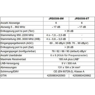 Jultec JRS0506-8M - Unicable Multischalter (6x8 UBs/IDs/Umsetzungen- aCSS2 Technologie)