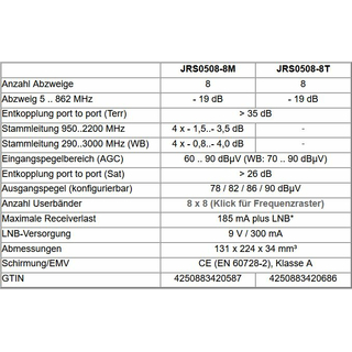 Jultec JRS0508-8M/T/X - Unicable Multischalter (8x8 UBs/IDs/Umsetzungen- aCSS2 Technologie)