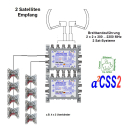 Jultec JRS0502-8T - Unicable Multischalter (2x8 UBs/IDs/Umsetzungen- a²CSS2 Technologie)