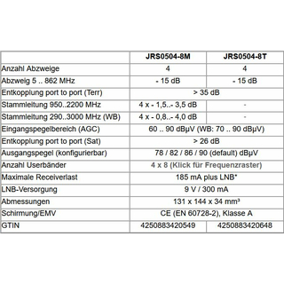 Jultec JRS0504-8M - Unicable Multischalter (4x8 UBs/IDs/Umsetzungen- aCSS2 Technologie)