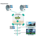 Polytron TSM 32 HD SAT-Konverter, 4 Eingänge umgesetzt in bis zu 32 Transponder