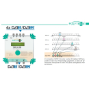 Polytron TSM 32 HD SAT-Konverter, 4 Eingänge umgesetzt in bis zu 32 Transponder