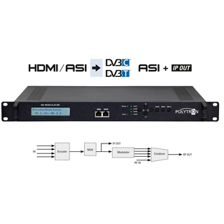 Polytron HDM-4 C 4-fach HDMI-/ASI-Modulator in DVB-C + IP-Stream