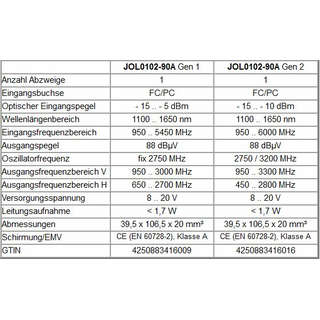 Jultec JOL0102-90A (Gen 2) Optik-nach-Koax-Wandler (optisches Fibre LNB Umsetzer in Breitband/Wideband - Virtual Abschlusseinheit)