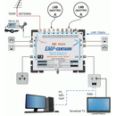 EMP Centauri Ethernet-over-Coax (EoC) Multischalter 9/6...
