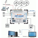 EMP Centauri Ethernet-over-Coax (EoC) Multischalter 13/6...