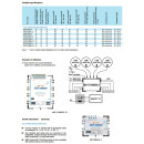 EMP Centauri Ethernet-over-Coax (EoC) Multischalter 17/6 NEU-4 (1Gbit)