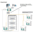 Polytron OT 5 CWDM - Quattro- oder Quad-LNB auf Optik Wandler (Ersatz für optische LNBs - SC/APC Anschluss)