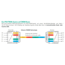 Polytron OT 5 CWDM - Quattro- oder Quad-LNB auf Optik Wandler (Ersatz für optische LNBs - SC/APC Anschluss)