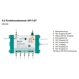 Polytron OR 5 QT Quattro Rckumsetzer fr OT 5 CWDM (SC/APC Anschluss - optischer Fibre LNB Umsetzer)