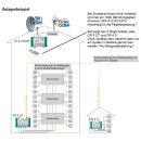 Polytron OFA 005 / OFA 010  optisches Dämpfungsglied 5/10dB, SC/APC Anschlüsse