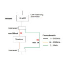 co@xLAN CLBP565DC Bypass/Diplexer (5-2150MHz)