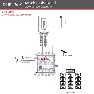 Dur-Line DCS 551-24 Unicable 2 / JESS Multischalter (1x24 UBs/Umsetzungen - fr Quattro-LNB LNB Betrieb fr 1 Satellit)