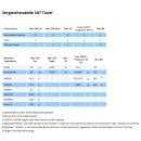 Digital Devices Octopus NET SL Max M4 4 Tuner - SAT>IP Netzwerktuner DVB-S2/C2/T2/ISDB-S/C/T/J.83 HDTV mit Unicable-/JESS-Unterstützung und optional Twin-CI Unterstützung