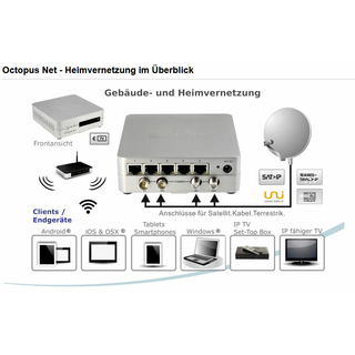 Digital Devices Octopus NET SL Max M4 CI 4 Tuner - SAT>IP Netzwerktuner DVB-S2/C2/T2/ISDB-S/C/T/J.83 HDTV mit Unicable-/JESS-Untersttzung und Twin-CI Untersttzung