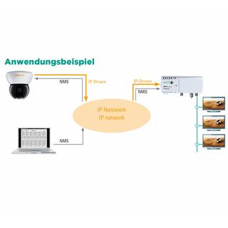 Polytron IP CAM-Set 1 (1.3 MP) IP-Kamera incl. HDI 2 multi - 2x IP in 2x DVB-C oder DVB-T Modulator (QAM / COFDM)