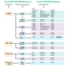 Polytron IP CAM-Set 1 (1.3 MP) IP-Kamera incl. HDI 2 multi - 2x IP in 2x DVB-C oder DVB-T Modulator (QAM / COFDM)