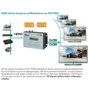 Polytron IP CAM-Set 2 (5.0 MP) IP-Kamera incl. HDI 2 multi - 2x IP in 2x DVB-C oder DVB-T Modulator (QAM / COFDM)