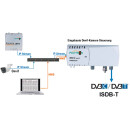 Polytron IP CAM-Set 2 (5.0 MP) IP-Kamera incl. HDI 2 multi - 2x IP in 2x DVB-C oder DVB-T Modulator (QAM / COFDM)