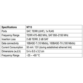 EMP Centauri EoC Terminal NT13 Ethernet-over-Coax (1x LAN/1x SAT/ 1x TV)