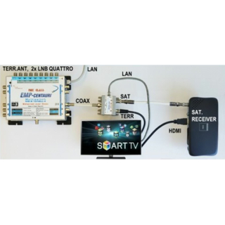 EMP Centauri EoC Terminal NT13 Ethernet-over-Coax (1x LAN/1x SAT/ 1x TV)