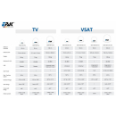 EPAK VSAT DSi6 KU Pro - digitale 60cm Internet Schiffsantenne (selbst ausrichtend und nachführend / Binnen-/See-/Meer-Schifffahrt)