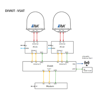 EPAK Diversity Kit fr TV Systeme (DS-Versionen) - Blockaden/Signalausfall per Satellit vermeiden