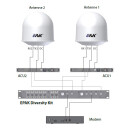 EPAK Diversity Kit für TV Systeme (DS-Versionen) - Blockaden/Signalausfall per Satellit vermeiden