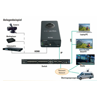 Polytron XVC-Ultra - 4k HDMI in IP Modulator