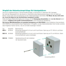 Polytron BSK 3 Blindaufsatz für Multimediadosen (2- und 3-Loch)