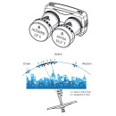 Astra/ Hotbird Satanlage für 1 Teilnehmer (Dur-Line 85/90 Select Antenne + Dur-Line MB6-US Monoblock Single LNB)