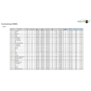 Polytron MPX 106 D modulare Kopfstation DVB-S/S2/Sx, DVB-C, HDMI in DVB-S/C und IP (mit Multiplexing)