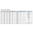 Polytron MPX 106 D modulare Kopfstation DVB-S/S2/Sx, DVB-C, HDMI in DVB-S/C und IP (mit Multiplexing)