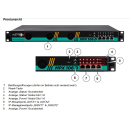 Polytron MPX 106 D modulare Kopfstation DVB-S/S2/Sx, DVB-C, HDMI in DVB-S/C und IP (mit Multiplexing)