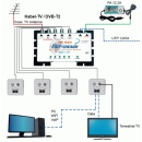 EMP Centauri UTP/Koax Ethernet-Schalter ES41-15...