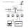 EMP Centauri UTP/Koax Ethernet-Schalter ES41-15 (Net-Class / Ethernet-over-Coax / EoC)