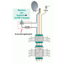 Polytron HDM 1 S HDMI-Modulator in DVB-S