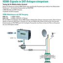 Polytron HDM 1 S HDMI-Modulator in DVB-S