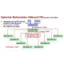 Jultec JOM0101T-FR/JOM0102T-FR/JOM0201T-FR/JOM0202T-FR optische Multischalterumsetzer (optisches Fibre LNB auf Legacy-Multischalter - Virtual Abschlusseinheit)