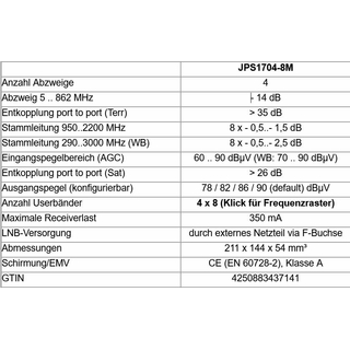 Jultec JPS1704-8M (Gen 2) JESS EN50607 Einkabelumsetzer fr 4 Satelliten (4x8 UBs/IDs/Umsetzungen- aCSS2 Technologie)