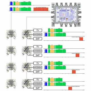 Jultec JPS1704-8X (Gen 2) Unicable Multischalter (4 Satelliten - 4x8 UBs/IDs/Umsetzungen- aCSS2 Technologie / Docsis)