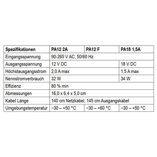 EMP Centauri PA12 2A Netzteil (Multischalter / Net-Class EoC Komponenten)