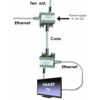 EMP Centauri EoC Terminal NT12 Ethernet-over-Coax (1x LAN/1x SAT/ 1x TV)