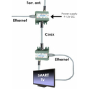 EMP Centauri EoC Terminal NT12 Ethernet-over-Coax (1x...