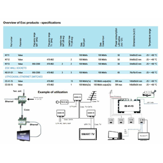 EMP Centauri EoC Terminal NT11 Ethernet-over-Coax (1x LAN)