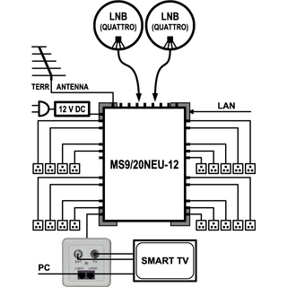 EMP Centauri Ethernet-over-Coax (EoC) Multischalter 9/20 NEU-12 (1Gbit)