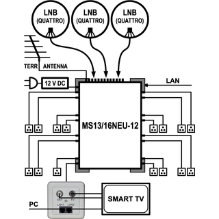 EMP Centauri Ethernet-over-Coax (EoC) Multischalter 13/16 NEU-12 (1Gbit)