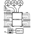 EMP Centauri Ethernet-over-Coax (EoC) Multischalter 13/20...