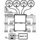 EMP Centauri Ethernet-over-Coax (EoC) Multischalter 17/16...